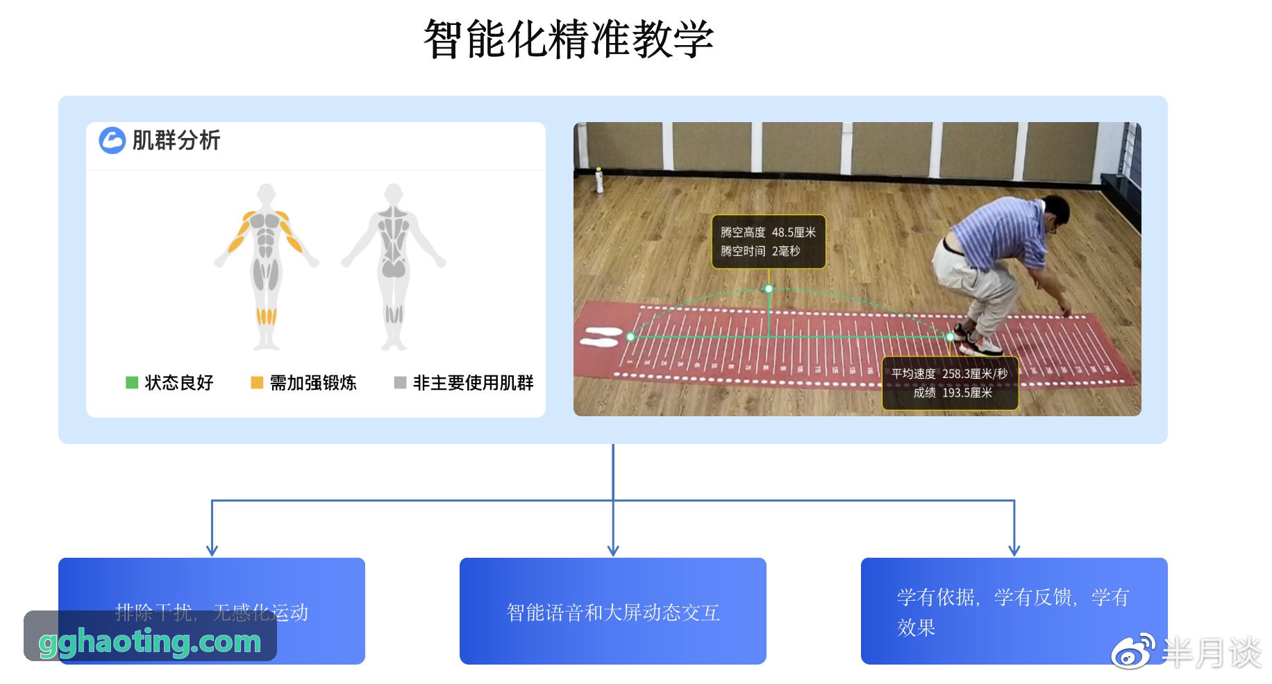 K8COM官网数据监测可视化大屏
